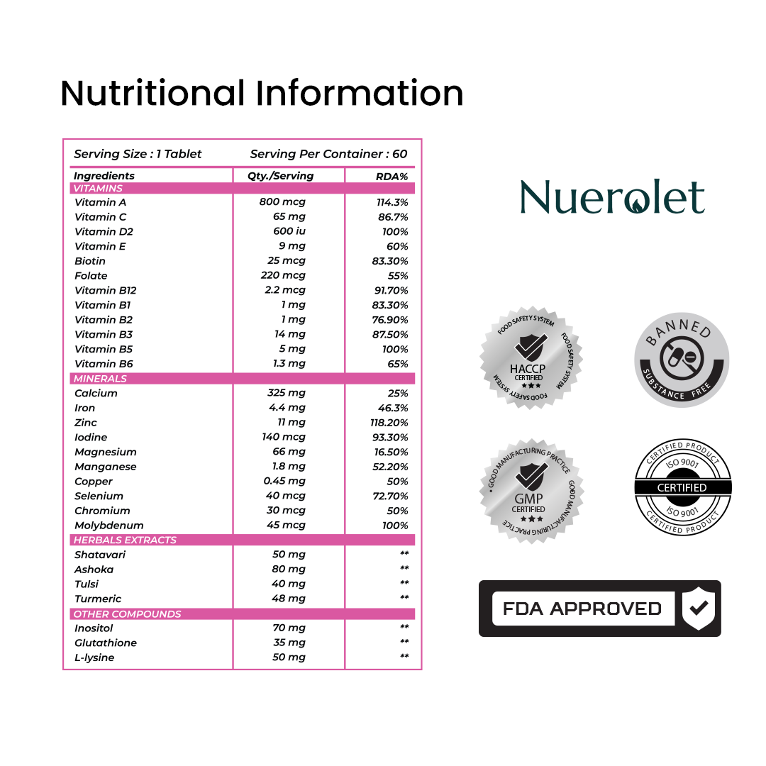 Nuerolet Women’s Multivitamin – Energy, Hormone & Bone Support