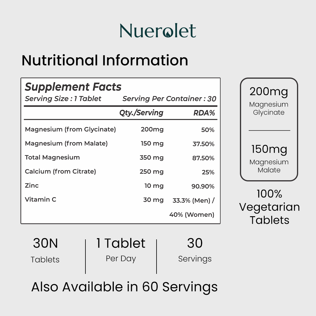 Nuerolet Magnesium Synergy – Glycinate & Malate Blend + Zinc & Vitamin C