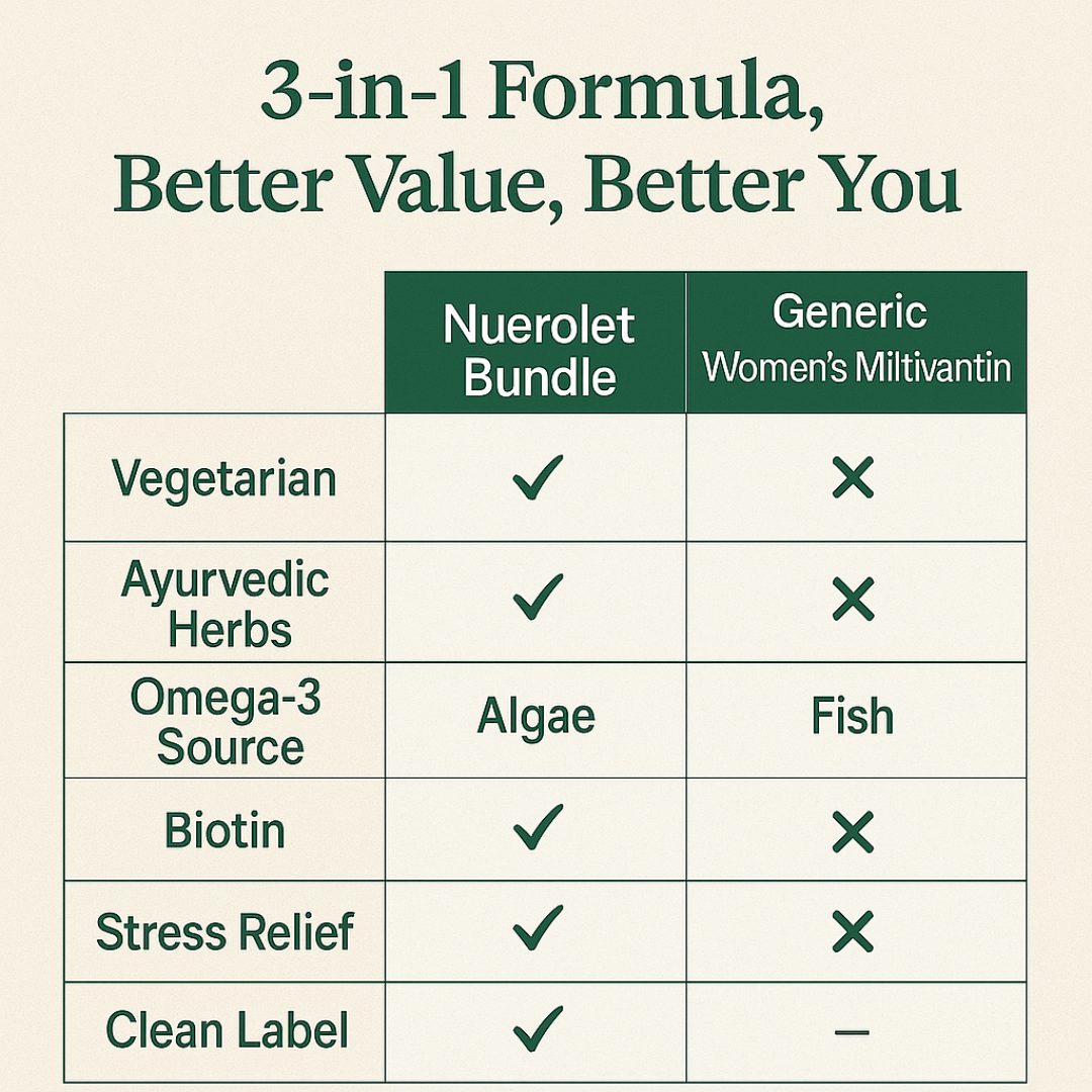 comparison_of_nuerolet_women_complete_multivitamin_veg_omega_magnesium_synergy_with_other_brands