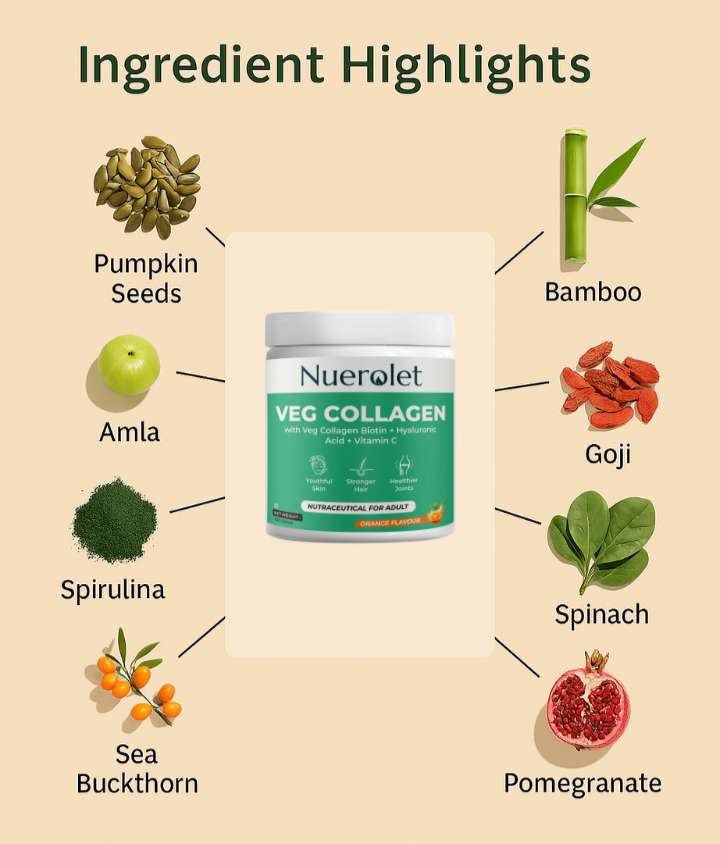 ingredient_highlight_of_Veg_Collagen_100_plant-based_collagen_with_hyaluronic_acid_biotin_and_vitamin_C