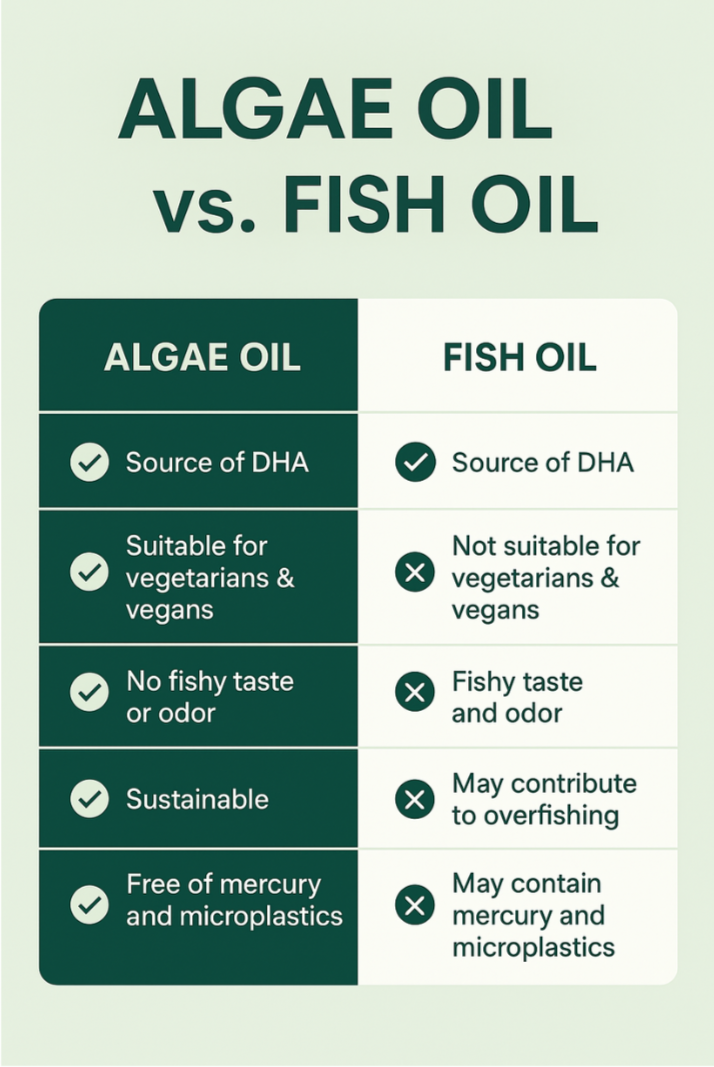 nuerolet_veg_omega_from_1000mg_of_algae_oil_omega_3_6_9_vs_fish_oil