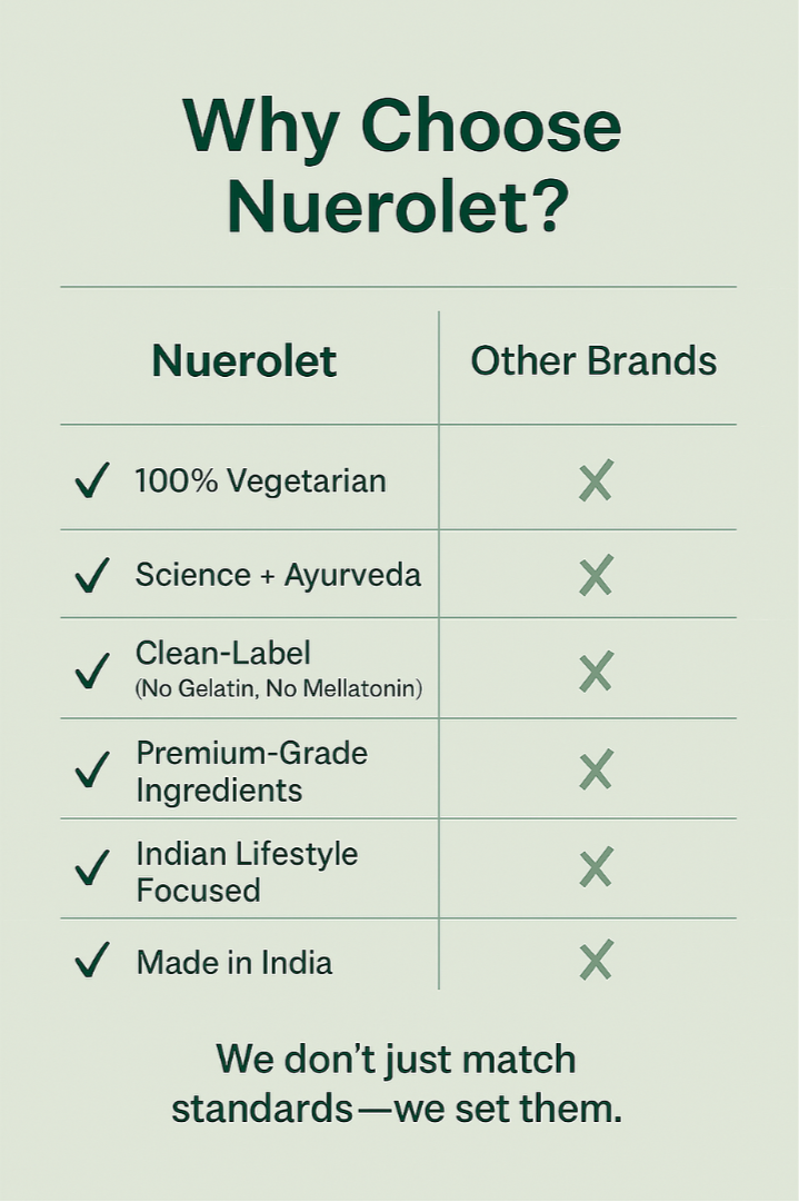 why to choose nuerolet multivitamin veg omega magnesium