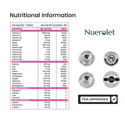 Nuerolet Women’s Multivitamin – Energy, Hormone & Bone Support