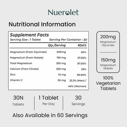 Nuerolet Magnesium Synergy – Glycinate & Malate Blend + Zinc & Vitamin C