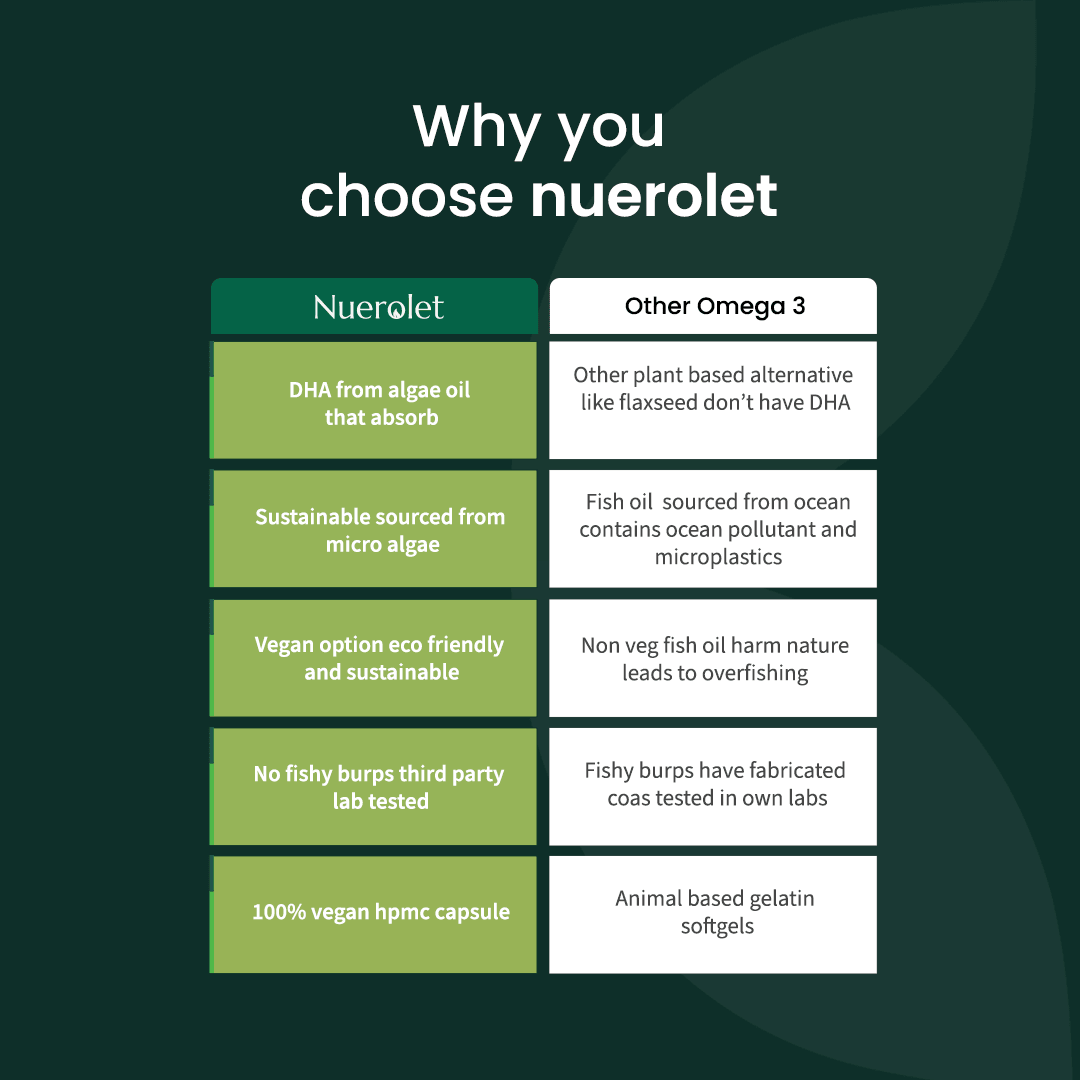 Nuerolet Vegan Omega 3 Algal Oil | 700mg High Potency DHA - nuerolet veg omega 3