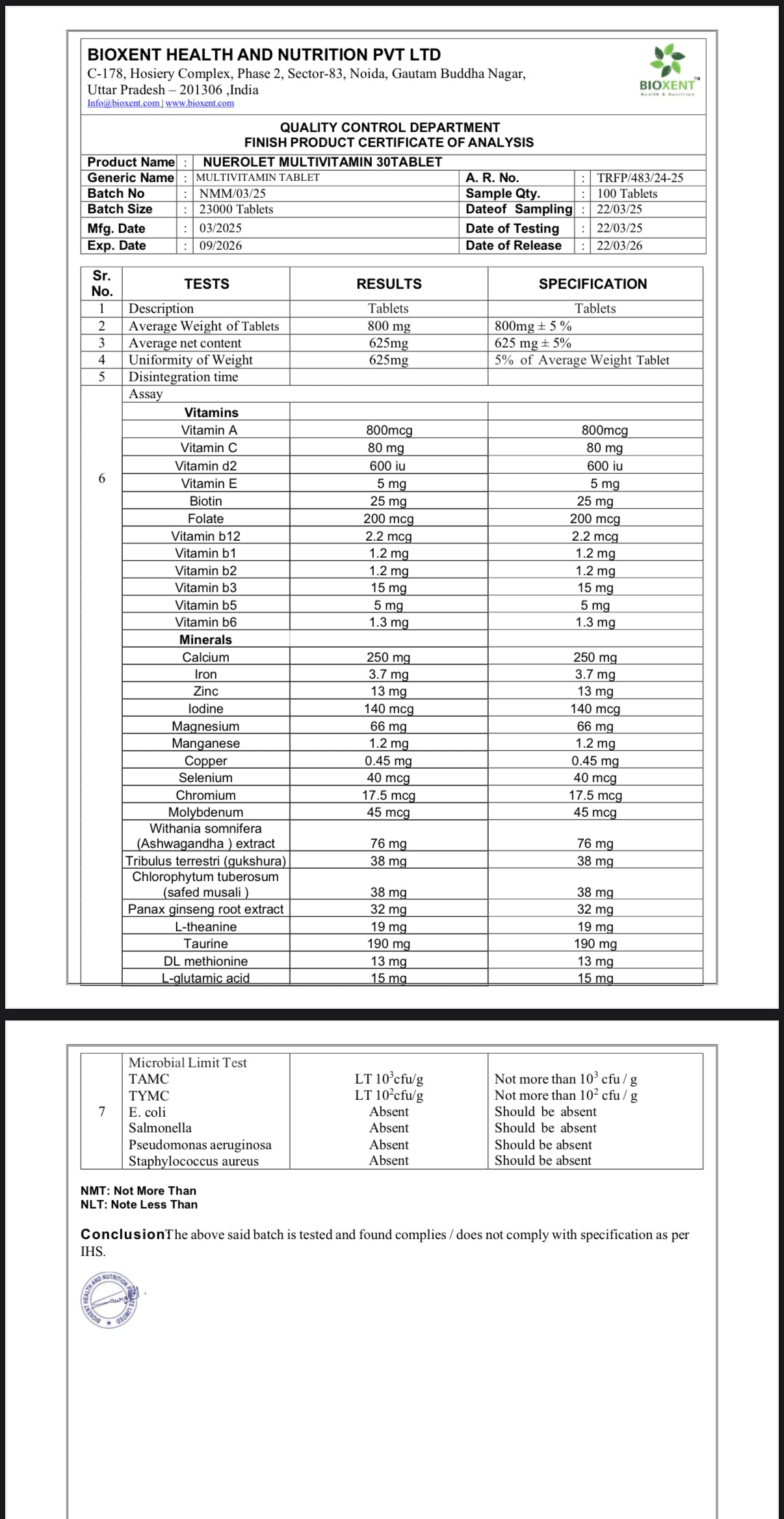 Quality control document for a finished product from Boixent Health and Nutrition Pvt Ltd