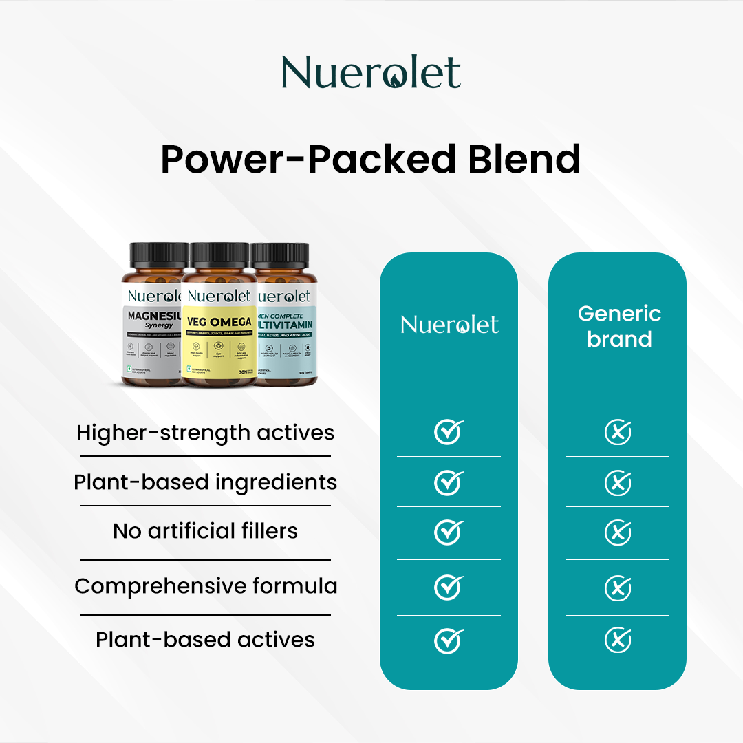 Comparison chart of Nuerolet and generic brand supplements on a white background