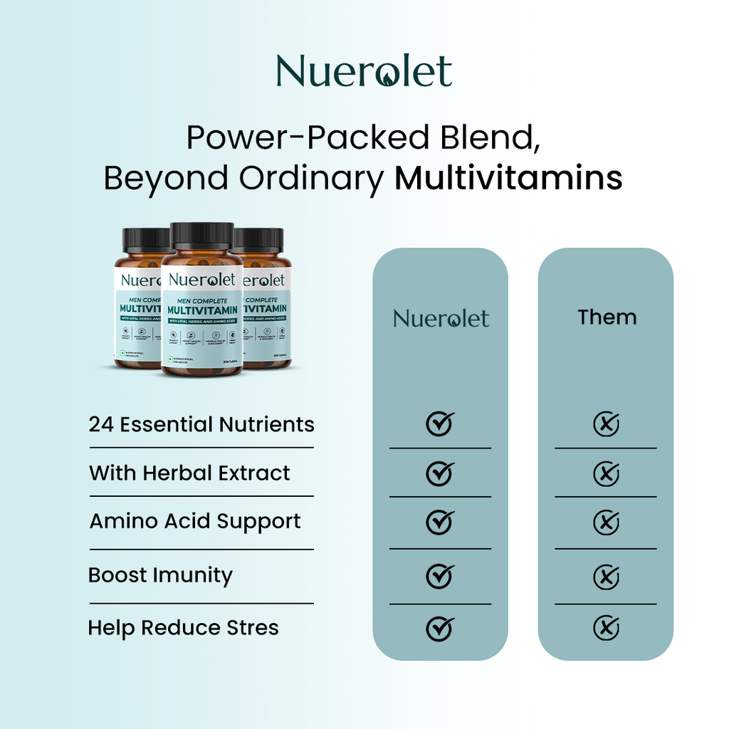Nuerolet multivitamin bottles with product features on a light blue background