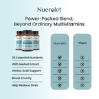 Nuerolet multivitamin bottles with product features on a light blue background