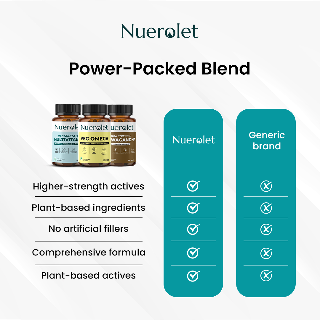 Comparison chart of Nuerolet and generic brand products on a white background