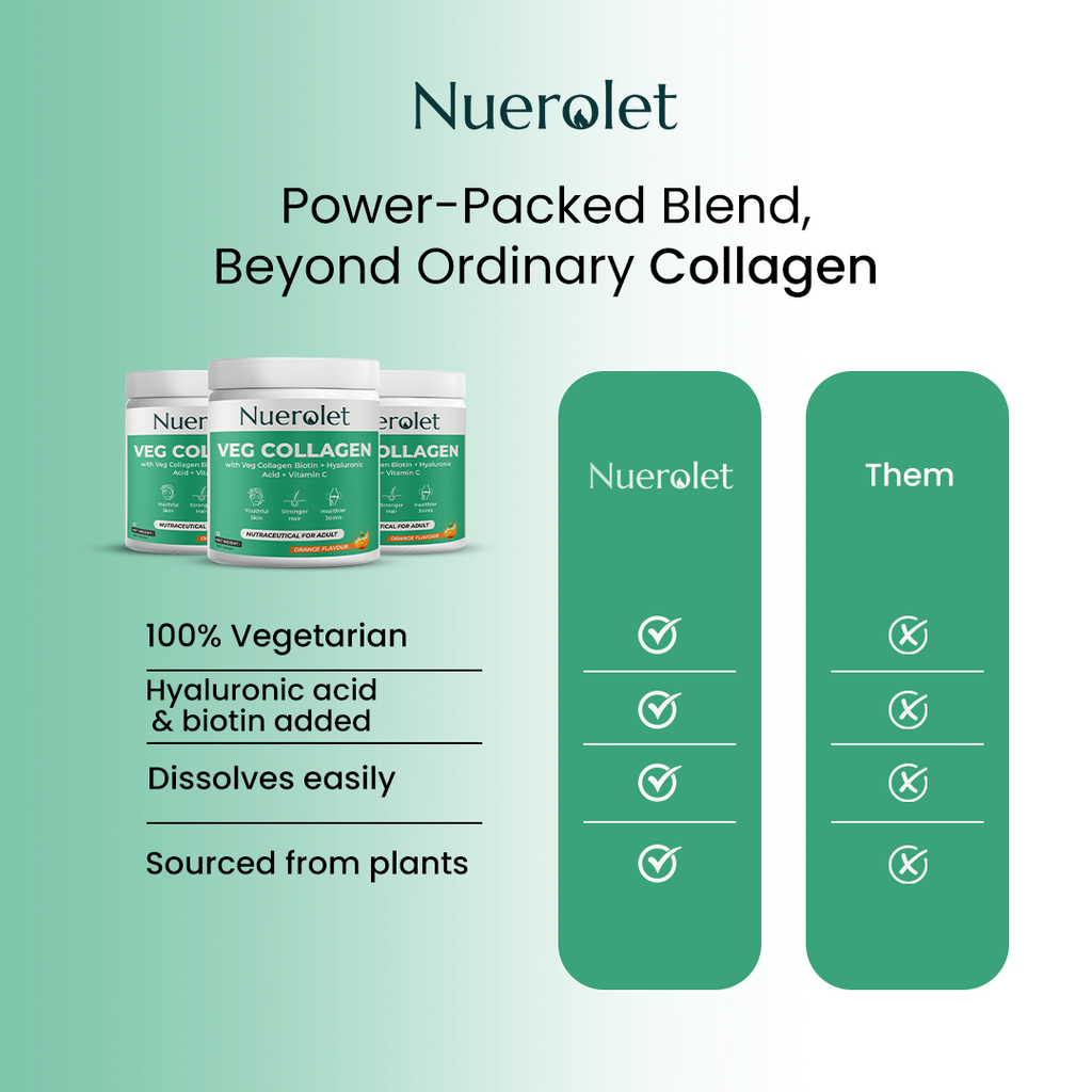 Nuerolet collagen supplement containers with product features on a green background