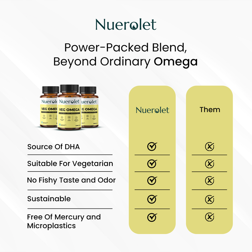 Nuerolet supplement bottles with comparison chart on a white background