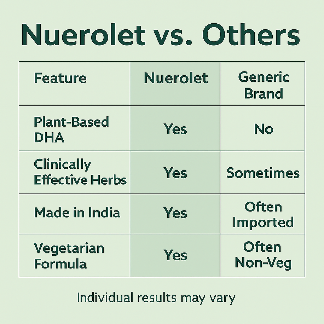 comparison_of_nuerolet_women_complete_multivitamin_veg_omega_magnesium_synergy_with_other