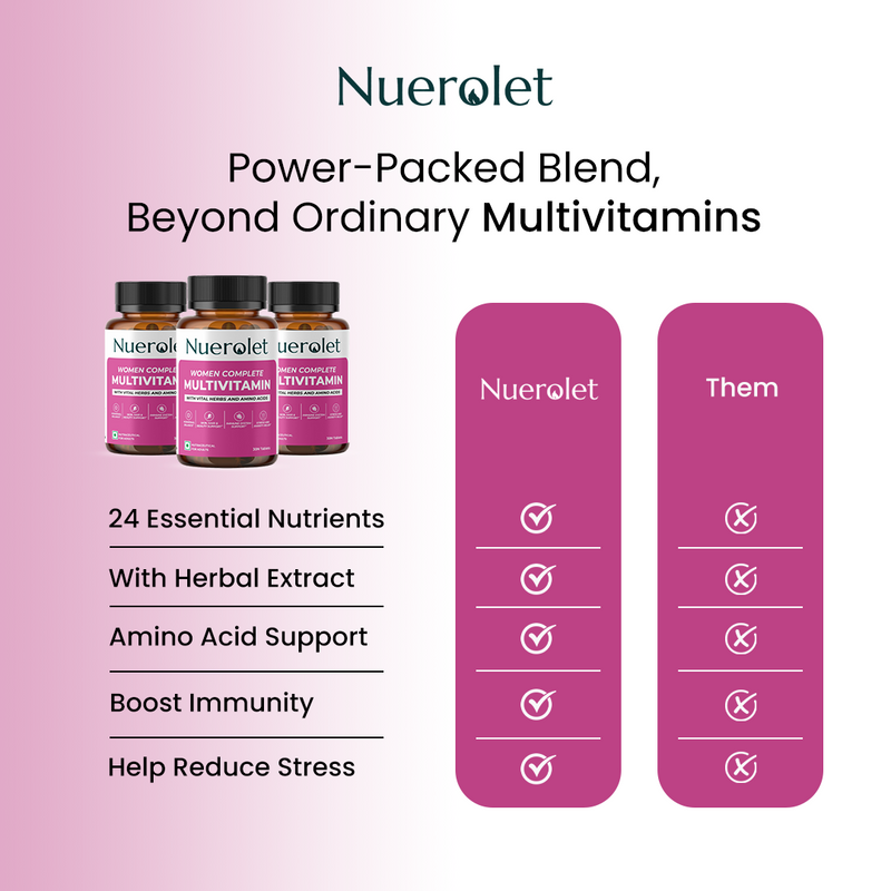 Nuerolet multivitamin bottles with product features on a pink background