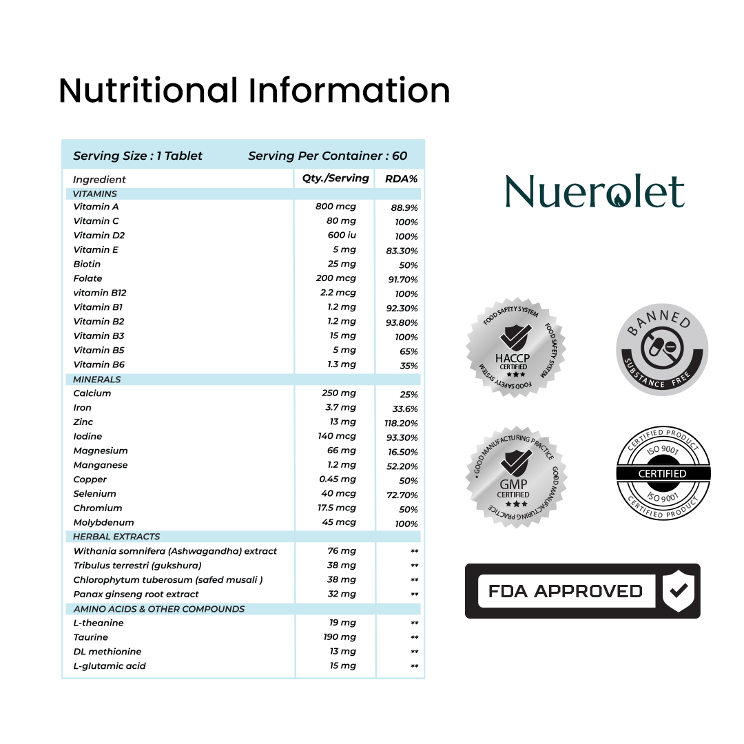Nutritional information table for a supplement with Nuerolet branding and certification logos.