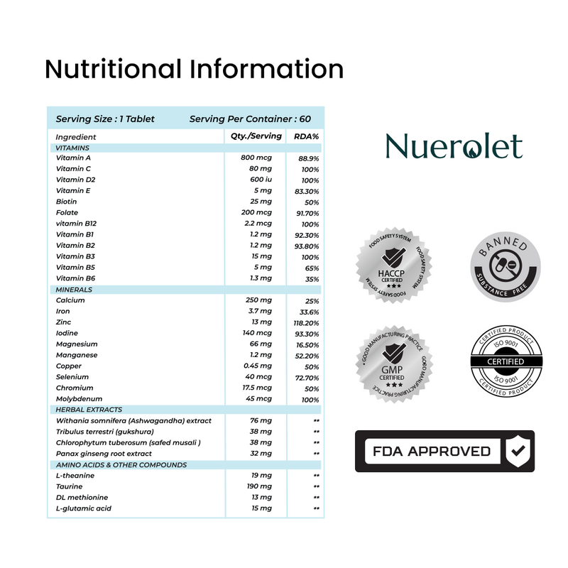 Nutritional information table for a supplement with Nuerolet branding and certification logos.