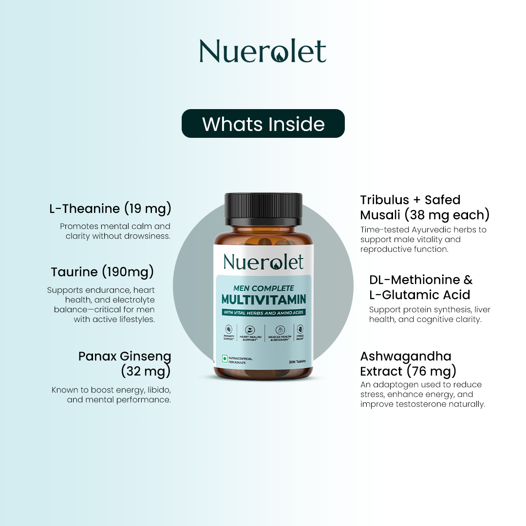 Nuerolet Men Complete Multivitamin bottle with ingredients listed on a light blue background
