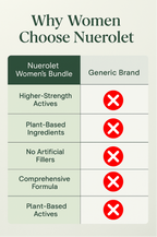 why_to_choose_nuerolet_women_complete_multivitamin_veg_omega_magnesium_synergy